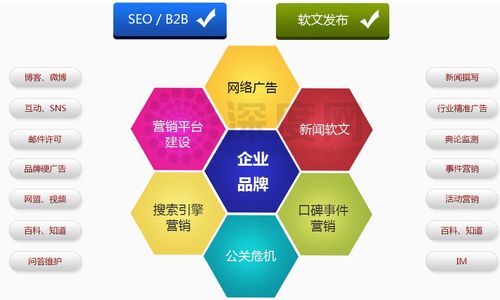推广您的网站 天润智力北京网站建设公司